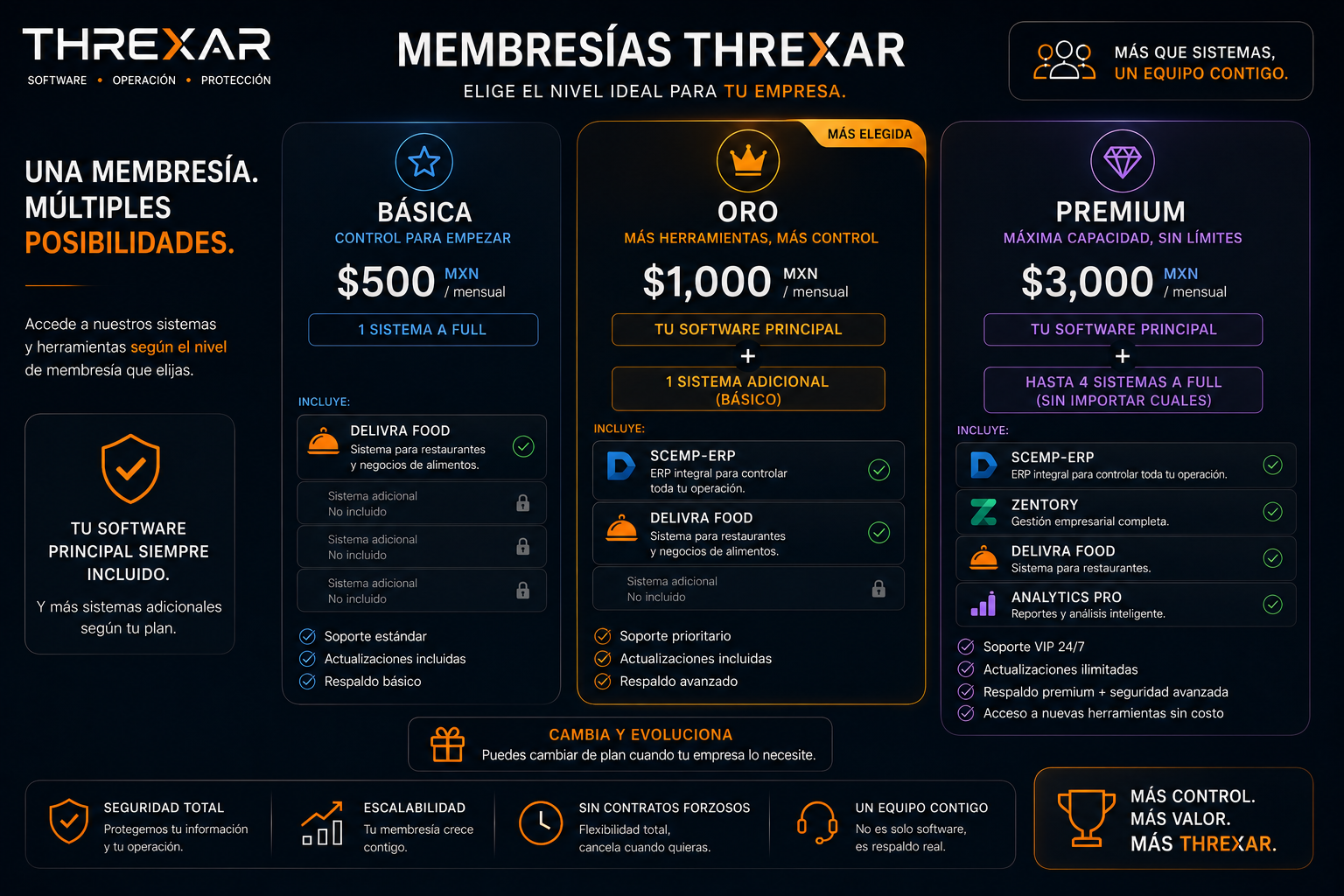 Membresías Threxar