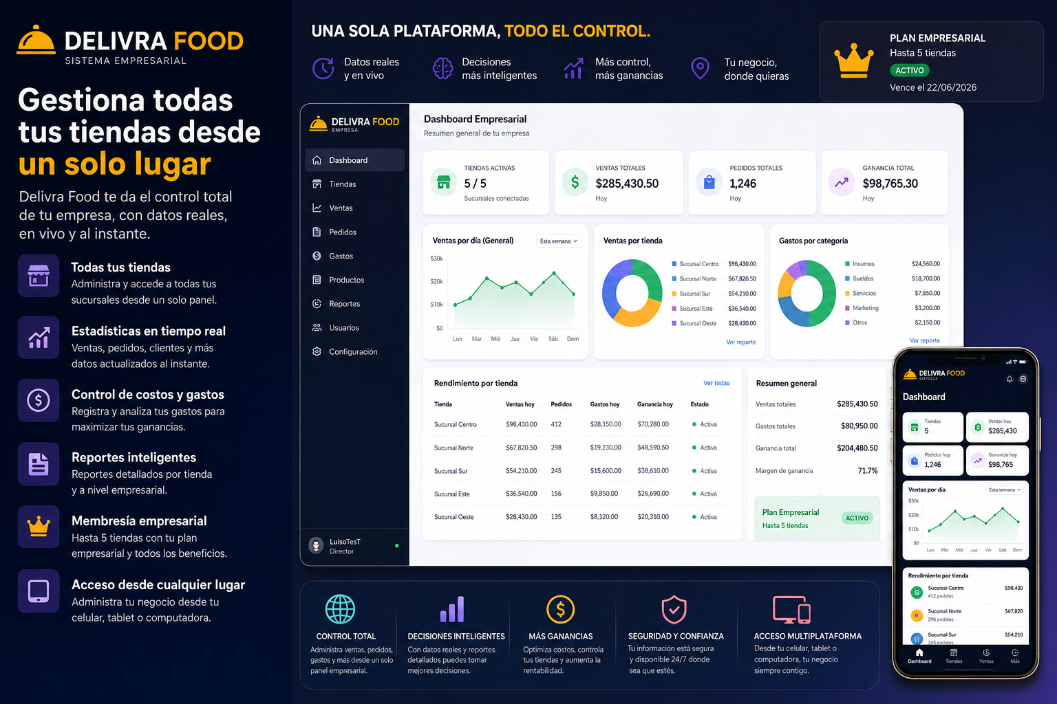 Control empresarial Delivra Food