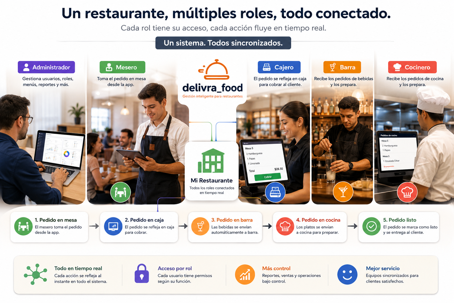 Roles Delivra Food