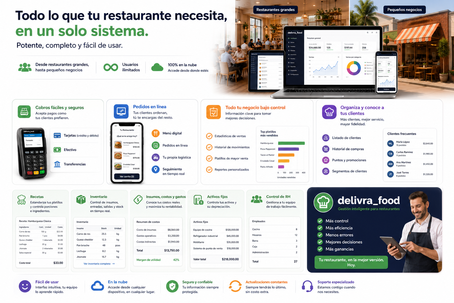Sistema Delivra Food